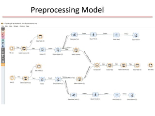 Preprocessing Model
 