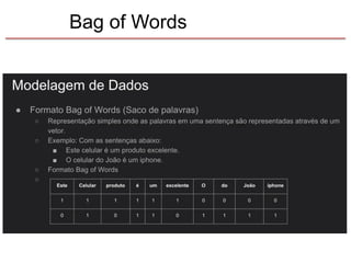 Bag of Words
 