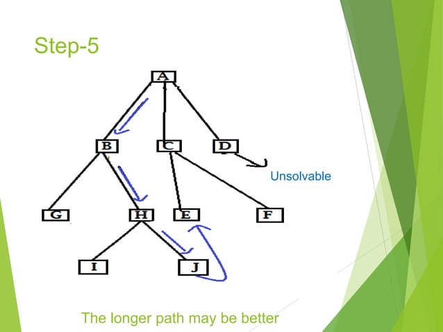 Problem reduction AND OR GRAPH & AO* algorithm.ppt