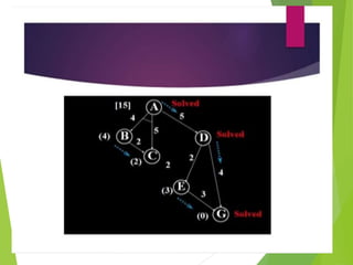 Problem reduction AND OR GRAPH & AO* algorithm.ppt
