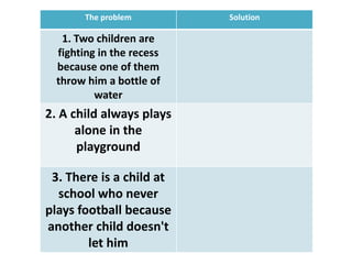 The problem        Solution

   1. Two children are
  fighting in the recess
  because one of them
  throw him a bottle of
          water
2. A child always plays
      alone in the
      playground

 3. There is a child at
  school who never
plays football because
another child doesn't
        let him
 