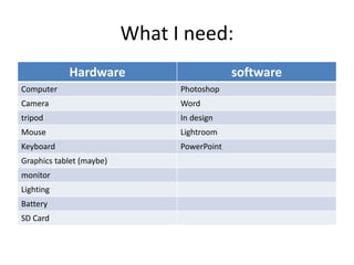 What I need:
Hardware software
Computer Photoshop
Camera Word
tripod In design
Mouse Lightroom
Keyboard PowerPoint
Graphics tablet (maybe)
monitor
Lighting
Battery
SD Card
 