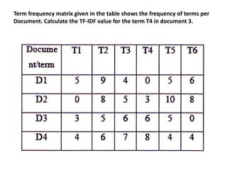 Term frequency matrix given in the table shows the frequency of terms per
Document. Calculate the TF-IDF value for the term T4 in document 3.
 