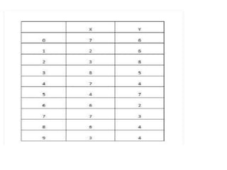 CS 402 DATAMINING AND WAREHOUSING -PROBLEMS