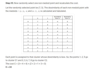CS 402 DATAMINING AND WAREHOUSING -PROBLEMS