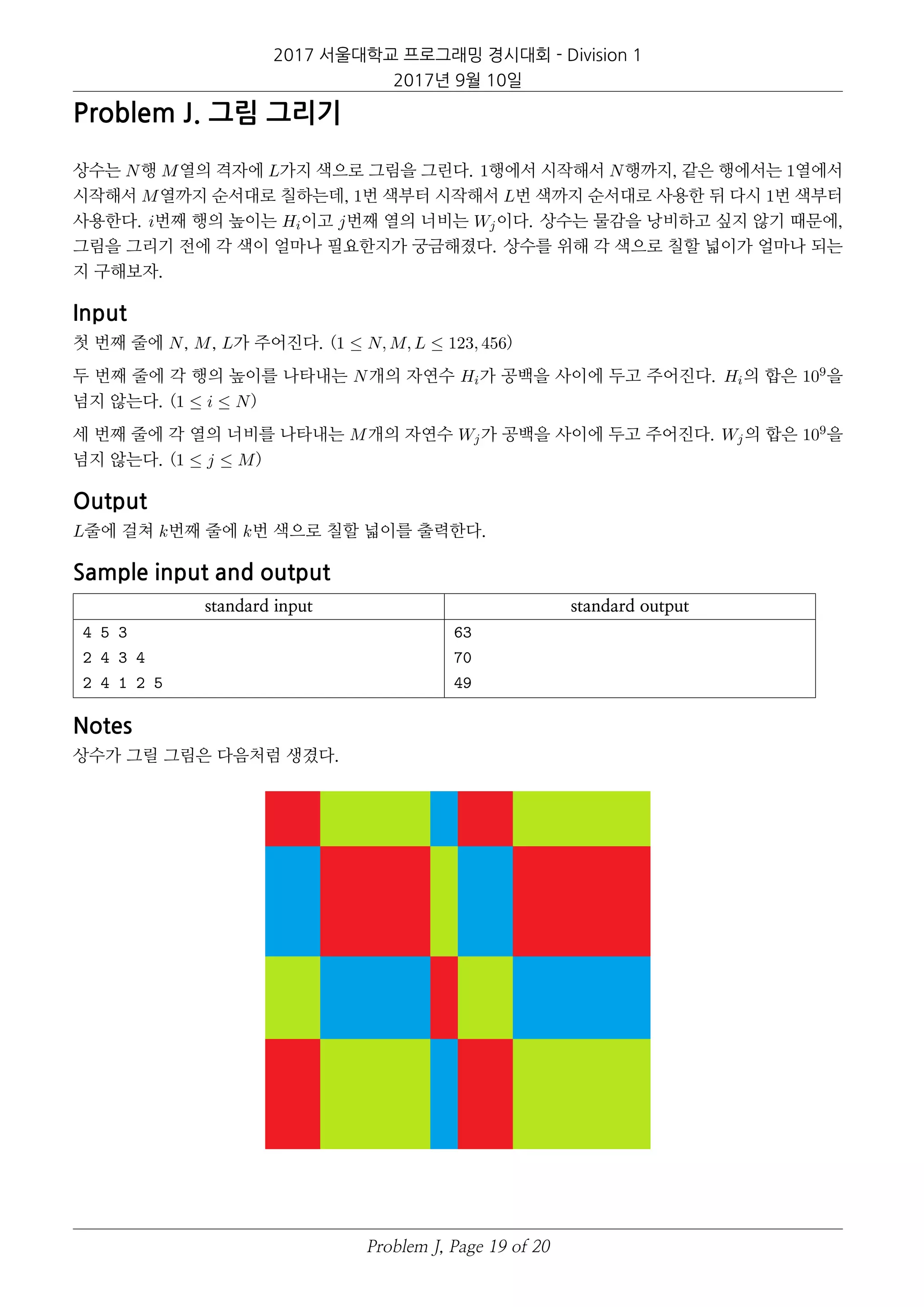 2017 서울대학교 프로그래밍 경시대회 - Division 1
2017년 9월 10일
Problem J. 그림 그리기
상수는 N행 M열의 격자에 L가지 색으로 그림을 그린다. 1행에서 시작해서 N행까지, 같은 행에서는 1열에서
시작해서 M열까지 순서대로 칠하는데, 1번 색부터 시작해서 L번 색까지 순서대로 사용한 뒤 다시 1번 색부터
사용한다. i번째 행의 높이는 Hi이고 j번째 열의 너비는 Wj이다. 상수는 물감을 낭비하고 싶지 않기 때문에,
그림을 그리기 전에 각 색이 얼마나 필요한지가 궁금해졌다. 상수를 위해 각 색으로 칠할 넓이가 얼마나 되는
지 구해보자.
Input
첫 번째 줄에 N, M, L가 주어진다. (1 ≤ N, M, L ≤ 123, 456)
두 번째 줄에 각 행의 높이를 나타내는 N개의 자연수 Hi가 공백을 사이에 두고 주어진다. Hi의 합은 109을
넘지 않는다. (1 ≤ i ≤ N)
세 번째 줄에 각 열의 너비를 나타내는 M개의 자연수 Wj가 공백을 사이에 두고 주어진다. Wj의 합은 109을
넘지 않는다. (1 ≤ j ≤ M)
Output
L줄에 걸쳐 k번째 줄에 k번 색으로 칠할 넓이를 출력한다.
Sample input and output
standard input standard output
4 5 3
2 4 3 4
2 4 1 2 5
63
70
49
Notes
상수가 그릴 그림은 다음처럼 생겼다.
Problem J, Page 19 of 20
 
