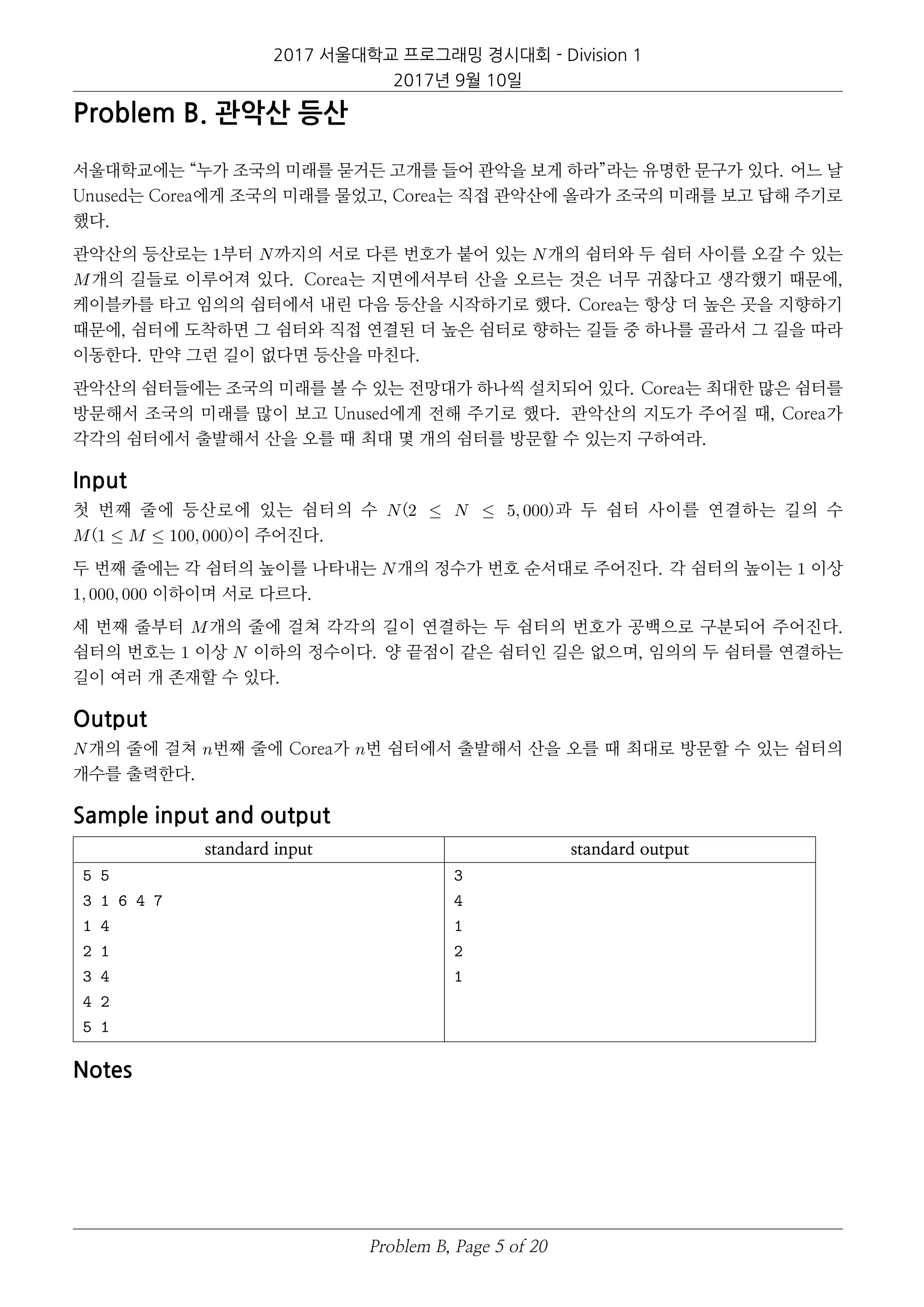 2017 서울대학교 프로그래밍 경시대회 - Division 1
2017년 9월 10일
Problem B. 관악산 등산
서울대학교에는 “누가 조국의 미래를 묻거든 고개를 들어 관악을 보게 하라”라는 유명한 문구가 있다. 어느 날
Unused는 Corea에게 조국의 미래를 물었고, Corea는 직접 관악산에 올라가 조국의 미래를 보고 답해 주기로
했다.
관악산의 등산로는 1부터 N까지의 서로 다른 번호가 붙어 있는 N개의 쉼터와 두 쉼터 사이를 오갈 수 있는
M개의 길들로 이루어져 있다. Corea는 지면에서부터 산을 오르는 것은 너무 귀찮다고 생각했기 때문에,
케이블카를 타고 임의의 쉼터에서 내린 다음 등산을 시작하기로 했다. Corea는 항상 더 높은 곳을 지향하기
때문에, 쉼터에 도착하면 그 쉼터와 직접 연결된 더 높은 쉼터로 향하는 길들 중 하나를 골라서 그 길을 따라
이동한다. 만약 그런 길이 없다면 등산을 마친다.
관악산의 쉼터들에는 조국의 미래를 볼 수 있는 전망대가 하나씩 설치되어 있다. Corea는 최대한 많은 쉼터를
방문해서 조국의 미래를 많이 보고 Unused에게 전해 주기로 했다. 관악산의 지도가 주어질 때, Corea가
각각의 쉼터에서 출발해서 산을 오를 때 최대 몇 개의 쉼터를 방문할 수 있는지 구하여라.
Input
첫 번째 줄에 등산로에 있는 쉼터의 수 N(2 ≤ N ≤ 5, 000)과 두 쉼터 사이를 연결하는 길의 수
M(1 ≤ M ≤ 100, 000)이 주어진다.
두 번째 줄에는 각 쉼터의 높이를 나타내는 N개의 정수가 번호 순서대로 주어진다. 각 쉼터의 높이는 1 이상
1, 000, 000 이하이며 서로 다르다.
세 번째 줄부터 M개의 줄에 걸쳐 각각의 길이 연결하는 두 쉼터의 번호가 공백으로 구분되어 주어진다.
쉼터의 번호는 1 이상 N 이하의 정수이다. 양 끝점이 같은 쉼터인 길은 없으며, 임의의 두 쉼터를 연결하는
길이 여러 개 존재할 수 있다.
Output
N개의 줄에 걸쳐 n번째 줄에 Corea가 n번 쉼터에서 출발해서 산을 오를 때 최대로 방문할 수 있는 쉼터의
개수를 출력한다.
Sample input and output
standard input standard output
5 5
3 1 6 4 7
1 4
2 1
3 4
4 2
5 1
3
4
1
2
1
Notes
Problem B, Page 5 of 20
 