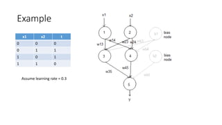 Example
x1 x2 t
0 0 0
0 1 1
1 0 1
1 1 0
Assume learning rate = 0.3
 