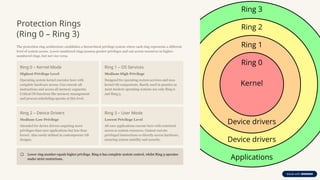 P Operating System Rings Problems-Without-Protection.pptx protection | PPTX