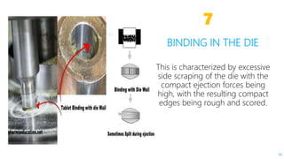 This is characterized by excessive
side scraping of the die with the
compact ejection forces being
high, with the resulting compact
edges being rough and scored.
BINDING IN THE DIE
7
15
 