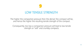 The higher the compaction pressure then the denser the compact will be,
and hence the higher the resulting tensile strength of the compact.
Consequently, too low a compaction pressure will lead to low tensile
strength or “soft” and crumbly compacts.
LOW TENSILE STRENGTH
9
19
 