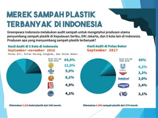 Problem Sampah Bagaimana Mengatasinya