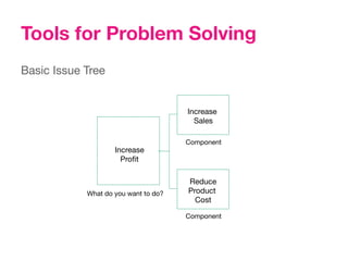 Tools for Problem Solving
Basic Issue Tree


                                       Increase
                                         Sales
                                             

                                       Component
                    Increase
                      Proﬁt
                          

                                       Reduce 
            What do you want to do?
   Product
                                         Cost
                                            

                                       Component
 