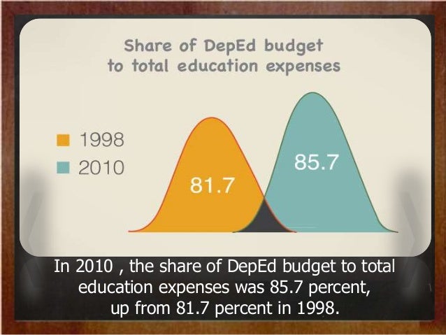 issue on philippines education Globalization creat big bad impact to it gives a big issue on the educational globalization affects the education system of the philippines,. issue on philippines education Globalization creat big bad impact to it gives a big issue on the educational globalization affects the education system of the philippines,.