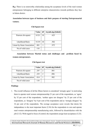 Problems and prospects of the rural women entrepreneurs in india | PDF