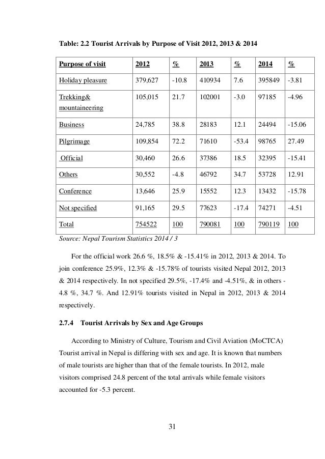 Medical tourism problems prospects phd thesis