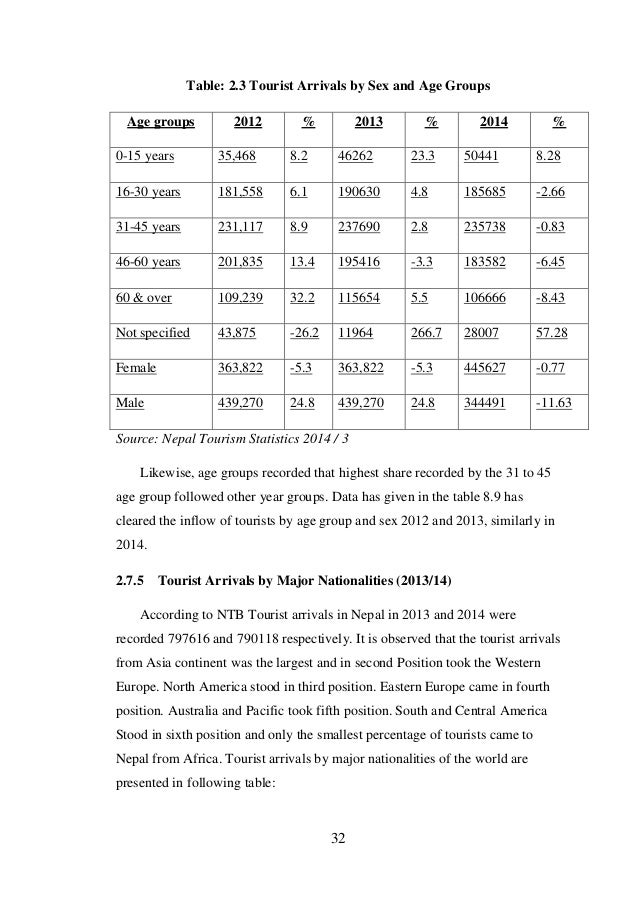Medical tourism problems prospects phd thesis