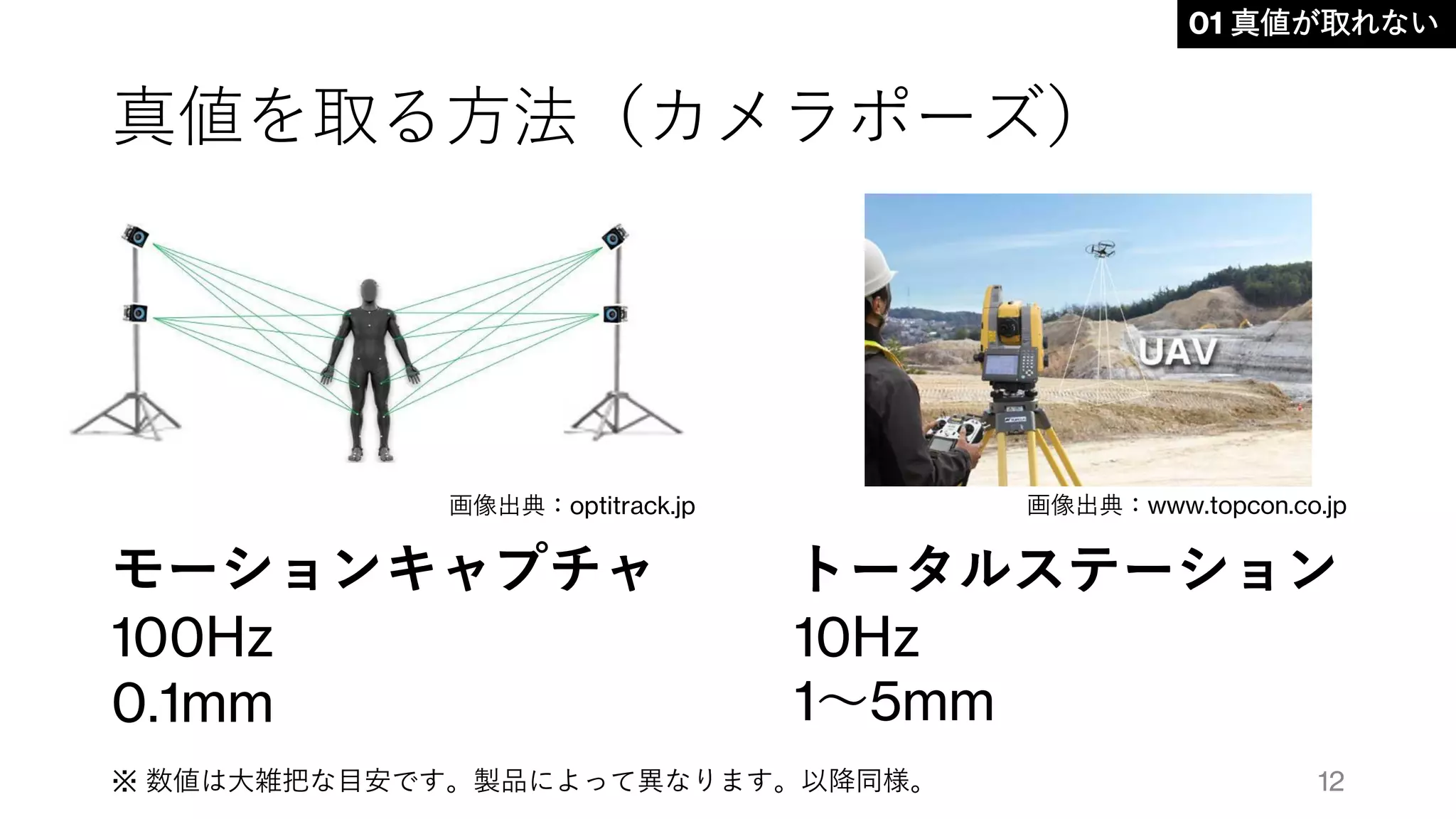 真値を取る方法（カメラポーズ）
画像出典：optitrack.jp
モーションキャプチャ
100Hz
0.1mm
画像出典：www.topcon.co.jp
トータルステーション
10Hz
1～5mm
01 真値が取れない
12※ 数値は大雑把な目安です。製品によって異なります。以降同様。
 