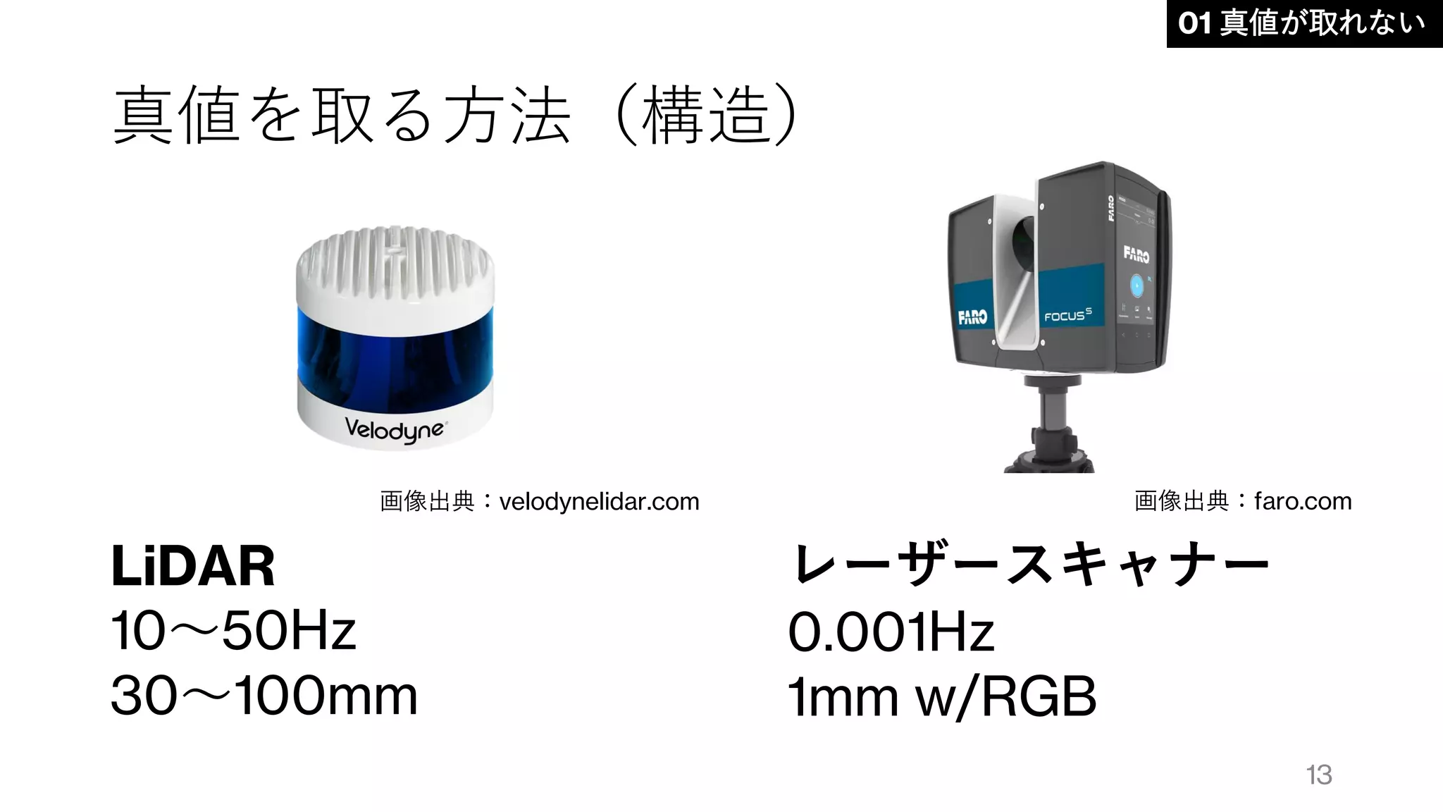 真値を取る方法（構造）
画像出典：velodynelidar.com
LiDAR
10～50Hz
30～100mm
画像出典：faro.com
レーザースキャナー
0.001Hz
1mm w/RGB
01 真値が取れない
13
 