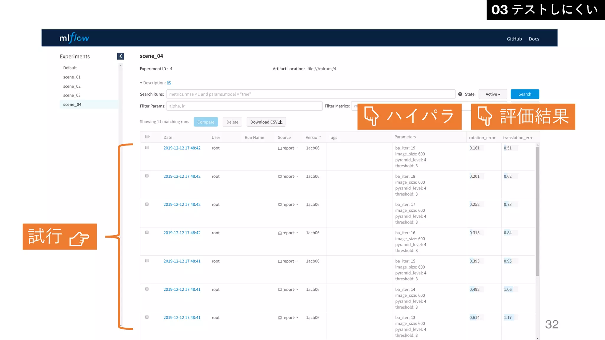 32
03 テストしにくい
👇 ハイパラ 👇 評価結果
試行 👉
 