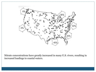 Nitrate concentrations have greatly increased in many U.S. rivers, resulting in
increased loadings to coastal waters.
 