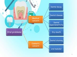 Problems associated with the oral cavity | PPTX