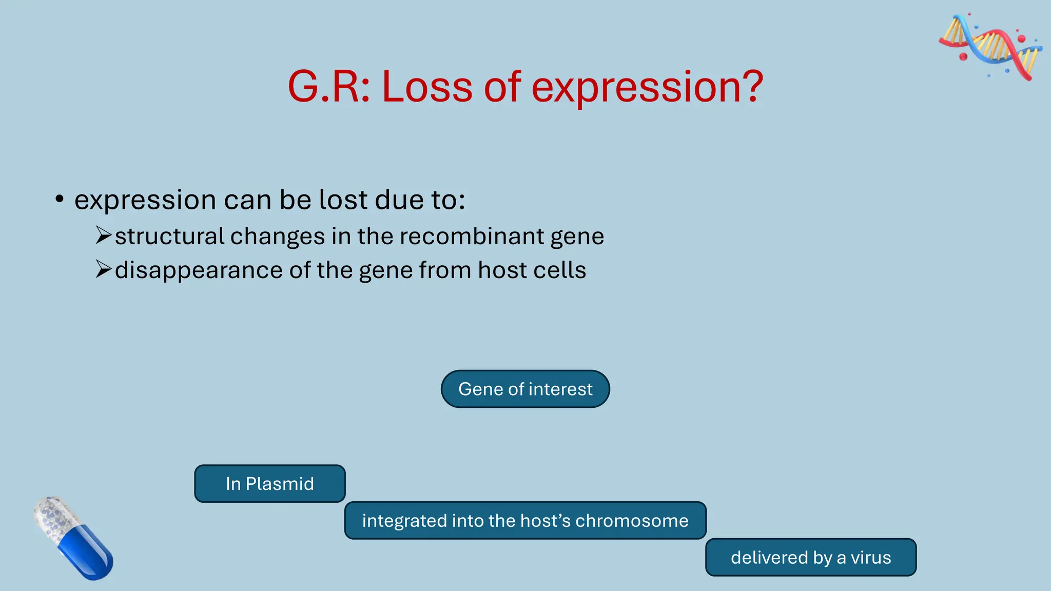G.R: Loss of expression?
• expression can be lost due to:
➢structural changes in the recombinant gene
➢disappearance of the gene from host cells
Gene of interest
In Plasmid
delivered by a virus
integrated into the host’s chromosome
 