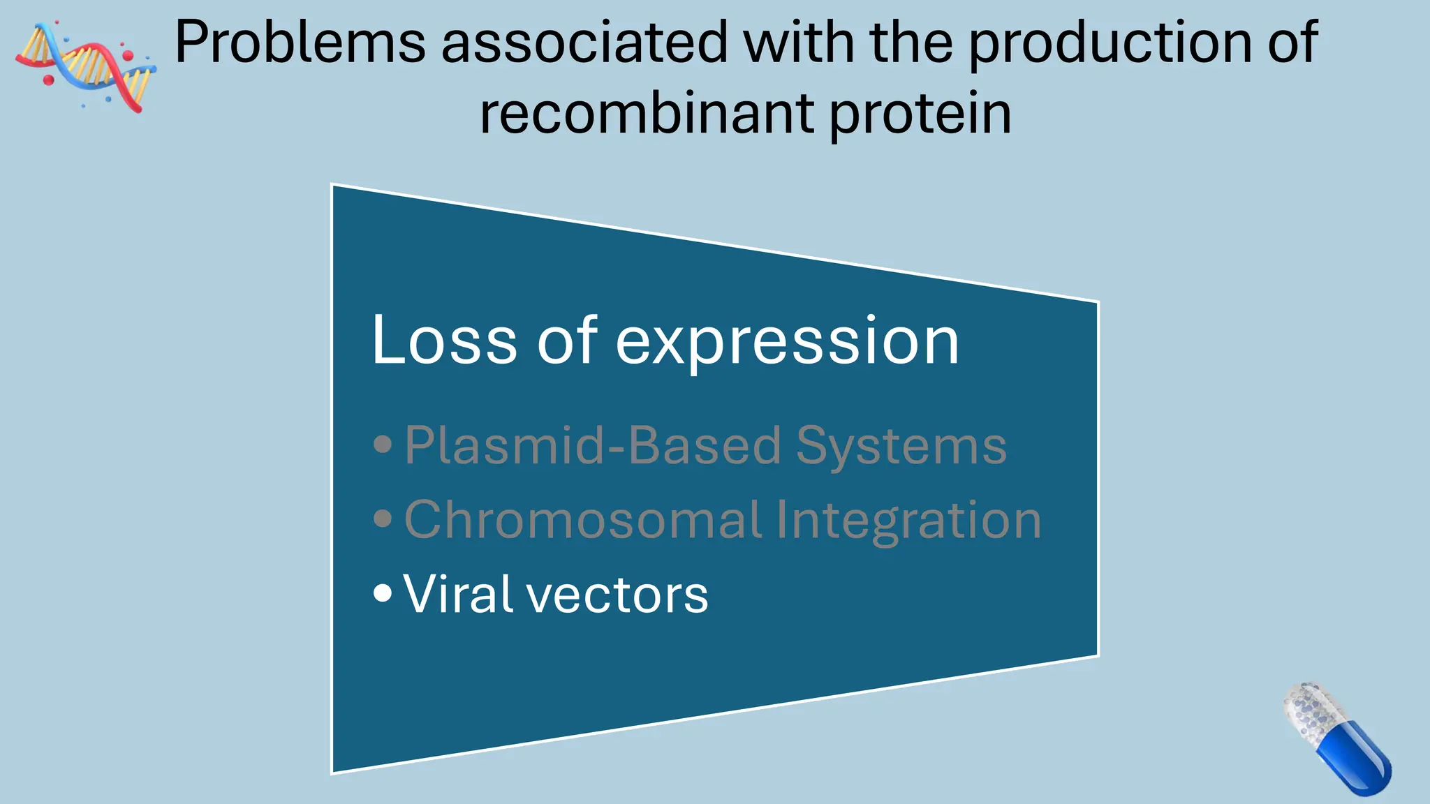 Problems associated with the production of
recombinant protein
Loss of expression
•Plasmid-Based Systems
•Chromosomal Integration
•Viral vectors
 