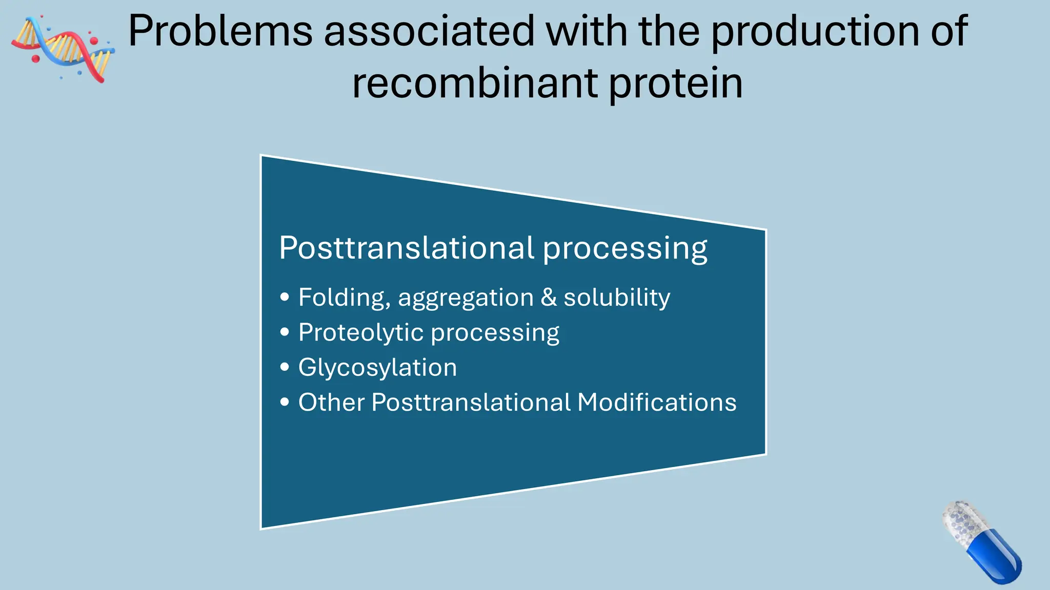 Problems associated with the production of
recombinant protein
Posttranslational processing
• Folding, aggregation & solubility
• Proteolytic processing
• Glycosylation
• Other Posttranslational Modifications
 