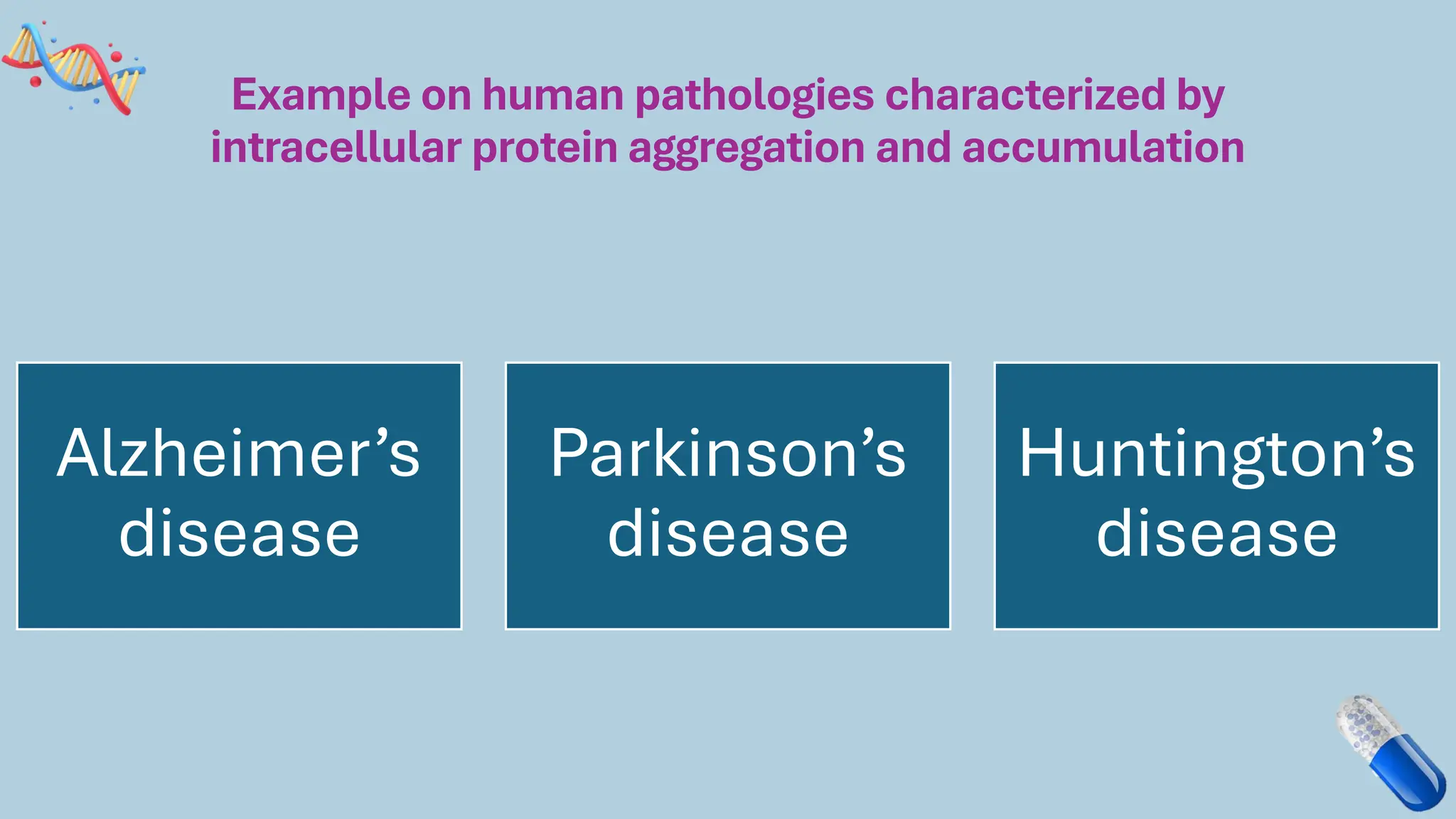 Example on human pathologies characterized by
intracellular protein aggregation and accumulation
Alzheimer’s
disease
Parkinson’s
disease
Huntington’s
disease
 