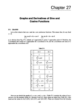 Chapter 27
Graphs and Derivatives of Sine and
Cosine Functions
27.1 GRAPHS
Let us first observe that cos x and sin x are continuous functions. This means that, for any fixed
x = e,
lim cos (0 +h) = cos 8 lim sin (0 +h) = sin 8
h - 0 h - 0
as is obvious from Fig. 27-1. Indeed, as h approaches 0, point C approaches point B. Therefore, the
x-coordinate (the cosine) of C approaches the x-coordinate of B, and the y-coordinate (the sine) of C
approachesthe y-coordinate of B.
Table 27-1
Now we can sketch the graphs of y = cos x and y = sin x. Table 27-1 contains the values of cos x
and sin x for the standard values of x between 0 and n/2;these values are taken from Table 26-1. Also
listed are the values for 2n/3 (120"),3n/4 (135"),and 5n/6(150"). These are obtained from the formulas
202
 