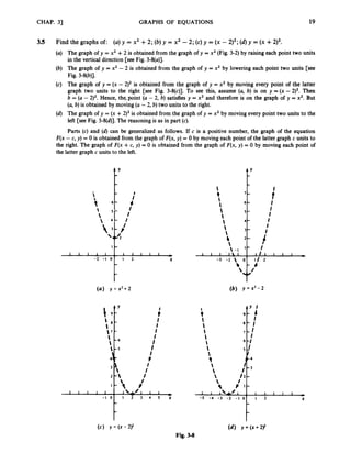 CHAP. 31 GRAPHS OF EQUATIONS 19
3.5 Find the graphs of: (a)y = x2 +2; (b)y = x2 - 2;(c) y = (x - 2)2;(6)Y = (x +2)2.

The graph of y = x2 +2 is obtained from the graph of y = x2 (Fig. 3-2)by raising each point two units
in the vertical direction [see Fig. 3-8(a)].
The graph of y = x2 - 2 is obtained from the graph of y = x2 by lowering each point two units [see
Fig. 3-8(b)].
The graph of y = (x - 2)2 is obtained from the graph of y = x2 by moving every point of the latter
graph two units to the right [see Fig. 3-8(c)]. To see this, assume (a, b) is on y = (x - 2)2. Then
b = (a - 2)2. Hence, the,point (a - 2, b) satisfies y = x2 and therefore is on the graph of y = x2. But
(a,b) is obtained by moving (a - 2, b) two units to the right.
The graph of y = (x +2)2is obtained from the graph of y = x2 by moving every point two units to the
left [see Fig. 3-8(d)]. The reasoning is as in part (c).
Parts (c) and (d) can be generalized as follows. If c is a positive number, the graph of the equation
/
;c I
F(x - c, y) = 0 is obtained from the graph of F(x, y) = 0 by moving each point of the latter graph c units to
the right. The graph of F(x +c, y) = 0 is obtained from the graph of F(x, y) = 0 by moving each point of

9





 3

4
 - I
1 1 I ' l  l
b
- 3 - 2  0
the latter graph c units to the left.
F L
7,
6 - I
I
I
4 - I
I
5 -
2
: Ii
I - I
- b
I l l 1 1 1
I / 2
1 1 1 1 1
-2 - 1 0
;
I
I
I
I
I
I
I
9
I
/
/
/
#
1 -
1 1 1 1 1 ,
I 2 X
t
/ 2
I
?
I
;-3
-
1 -
1 1 I  J l
-5 -4 -3 -2 - 1 0
I 1 1 1 1
I 2
x
-
i
I
I





t





t t
Fig. 3-8
 