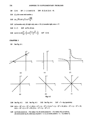 336 ANSWERS. TO SUPPLEMENTARY PROBLEMS
0
c
/
//
0
/
/
2.8 (3,4). 2
.
9 (- 1, 1) and (3,O). 2.10 (0,2),(6,2),(4, -4).
2.11 (2,y)for some real numbery.
0
’
0
0
/
/
*0
-X
J389
2.12 (a)p 4 ; (b)3Jz; (c) .
2.13 (a)Isoscelesonly; (b)right only, area = 10;(c)isoscelesright, area = 17.
2.14 k = 5. 2.15 (a)No; (b)yes.
2.16 (4(4, 2);(b)(i,
2); (4(
7
,
2).
5 + $
2-17 (5,8).
CHAPTER 3
3.9 See Fig. A-1.
( h )
Fig. A-1
3~10 See Fig. A-2. 3.11 SeeFig. A-3. 3.12 See Fig. A-4. 3.13 x2 = 4py (parabola).
3.14 (U) (X -4)2+0) - 3)2 = 1; (b)( X + +0) - 5)2 2;(c)x2 +(U - 2)2= 16;(a)( X - 3)2 +0) - 3)2 = 18;
(e) (x -412+(y + 112= 20; (f)
(x - +0) -2J2= 5.
3.15 (a)Circle [center (6, -lO), radius 1I]; (b)circle [center (0, -15), radius 141;(c)null set;
(a)circle [center (a,0),radius 41;(e) point (- 1, 1); (f)
circle [center (-3, -2), radius 7).
 