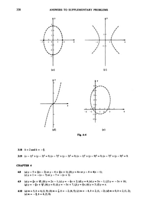 338




 I -


- I I
/
/
1
/ - 1
/
1
/
ANSWERS TO SUPPLEMENTARY PROBLEMS
A Y
/
/
/
/
/
I
I

*
I  X
- 




3.18 k = 2and k = -4.
t’
Fig. A 4
CHAPTER 4
4.8 (a) y - 5 = 3(x - 2
)or y - 4 = $(x +1
)
;(b)y = 4x or y -4 =4(x - 1
)
;
(c)y+1 = - ( x - 7 ) o r y - 7 = -(x+ 1
)
.
4.10 (a)m = 5, b = 4
,(1,
9
)
;(b)m= $, b = -2, (4,
5
)
; (c)m= -4,b = 2
,(1,-2);(a)m = 0
,b = 2
,(1,2);%
(e)rn = -4, b = 4, (3,O).
 