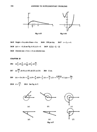 354 ANSWERS TO SUPPLEMENTARY PROBLEMS
I rI 4
2
1
X -2
-2
Y
Fig. A-15 Fig. A-16
2
4
.
1
5 Height = 8 m
, side of base = 4 m. 2
4
.
1
6 1500per day. 2
4
.
1
7 x = 2, y = 6.
24.18 (a) k = -8; (b)see Fig. A-16;(c) k = 0
.
2
4
.
2
2 Absolute min = 0 at x = 0, no absolutemax.
2
4
.
1
9 (3, $), (-3, -3).
CHAPTER 25
360
2
5
.
7 (a)-;(b)36; (c)105;(6)225;(e)210. 25.8 12 cm.
n
Y28
2 '
25.10 A =- 2
5
.
1
1 See Fig. A-17.
(e)
Fig. A-17
 