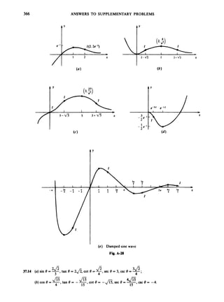 366 ANSWERS TO SUPPLEMENTARY PROBLEMS
IY
ty
ty
 I (2. $)
2
1 2-L/i
X
( 3 . 2 )

I
I I 1
b T r _
- 4 - 2 - 4
- n
Y
(e) Damped sine wave
Fig. A-28
3 J 2
4 ’
37.14 (a) sin 6 = Q,tan 8 = 2&, cot 6 =-, sec 6 = 3, csc 8 = --
,csc 6 = -4.
(b)COS 6 = -
&,tan6=
4 - q , c o t 8 = -&,secB=- 15
J 2
3 4
4 J l j
 
