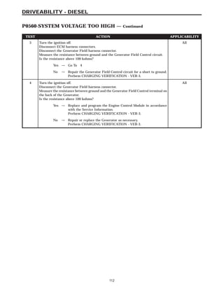 TEST ACTION APPLICABILITY
3 Turn the ignition off.
Disconnect ECM harness connectors.
Disconnect the Generator Field harness connector.
Measure the resistance between ground and the Generator Field Control circuit.
Is the resistance above 100 kohms?
All
Yes → Go To 4
No → Repair the Generator Field Control circuit for a short to ground.
Perform CHARGING VERIFICATION - VER-3.
4 Turn the ignition off.
Disconnect the Generator Field harness connector.
Measure the resistance between ground and the Generator Field Control terminal on
the back of the Generator.
Is the resistance above 100 kohms?
All
Yes → Replace and program the Engine Control Module in accordance
with the Service Information.
Perform CHARGING VERIFICATION - VER-3.
No → Repair or replace the Generator as necessary.
Perform CHARGING VERIFICATION - VER-3.
112
DRIVEABILITY - DIESEL
P0560-SYSTEM VOLTAGE TOO HIGH — Continued
 