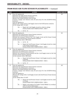 TEST ACTION APPLICABILITY
14 Turn the ignition off.
Disconnect the MAF Sensor harness connector.
Disconnect the ECM harness connectors.
Remove the ECM/PCM Relay from the IPM.
Connect a jumper wire between cavity 30 and cavity 87 of the ECM/PCM Relay
connector.
Turn the ignition on.
Measure the voltage of the 5-volt Supply circuit in the ECM harness connector.
Is the voltage above 1.0 volt?
All
Yes → Repair the 5-volt Supply circuit for a short to voltage.
Perform ROAD TEST VERIFICATION - VER-2.
No → Go To 15
15 Turn the ignition off.
Disconnect the Fuel Pressure Sensor harness connector.
Disconnect the ECM harness connectors.
Measure the resistance between the 5-volt Supply circuit and the Sensor Ground
circuit at the Fuel Pressure Sensor harness connector.
Is the resistance above 1000 ohms?
All
Yes → Go To 16
No → Repair the Fuel Pressure Sensor 5-volt Supply circuit for a short
to the Sensor Ground circuit.
Perform ROAD TEST VERIFICATION - VER-2.
16 Turn the ignition off.
Disconnect the Fuel Pressure Sensor harness connector.
Disconnect the ECM harness connectors.
Measure the resistance between ground and the 5-volt Supply circuit at the Fuel
Pressure Sensor harness connector.
Is the resistance below 1000 ohms?
All
Yes → Repair the Fuel Pressure Sensor 5-volt Supply circuit for a short
to ground.
Perform ROAD TEST VERIFICATION - VER-2.
No → Go To 17
17 Turn the ignition off.
Disconnect the Fuel Pressure Sensor harness connector.
Disconnect the ECM harness connectors.
Remove the ECM/PCM Relay from the IPM.
Connect a jumper wire between cavity 30 and cavity 87 of the ECM/PCM Relay
connector.
Turn the ignition on.
Measure the voltage of the 5-volt Supply circuit in the Fuel Pressure Sensor harness
connector.
Is the voltage above 1.0 volt?
All
Yes → Repair the Fuel Pressure Sensor 5-volt Supply circuit for a short
to voltage.
Perform ROAD TEST VERIFICATION - VER-2.
No → Replace and program the Engine Control Module in accordance
with the Service Information.
Perform ROAD TEST VERIFICATION - VER-2.
20
DRIVEABILITY - DIESEL
P0100-MASS AIR FLOW SENSOR PLAUSIBILITY — Continued
 