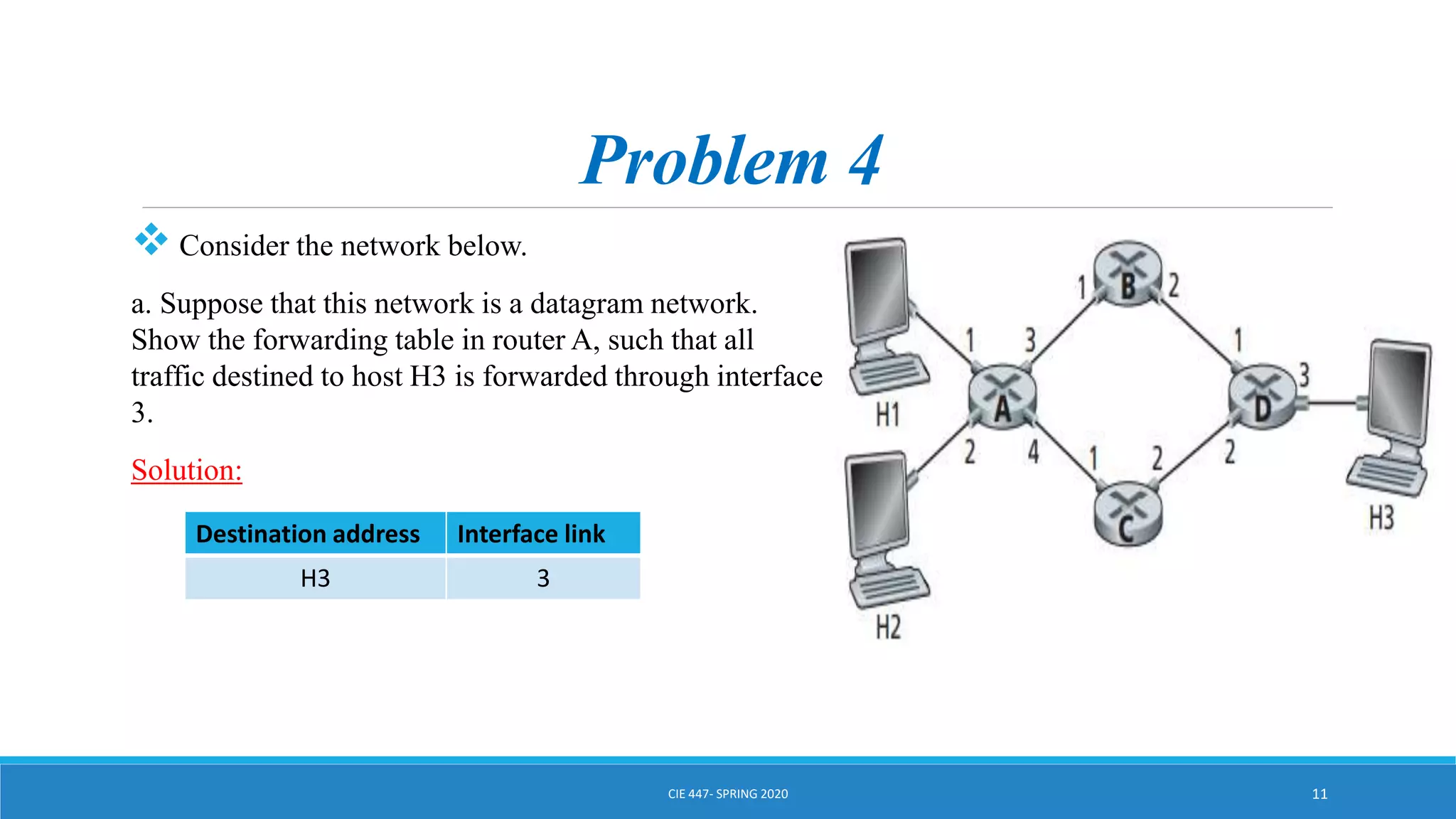 Problem 4
 Consider the network below.
a. Suppose that this network is a datagram network.
Show the forwarding table in router A, such that all
traffic destined to host H3 is forwarded through interface
3.
Solution:
CIE 447- SPRING 2020 11
Destination address Interface link
H3 3
 