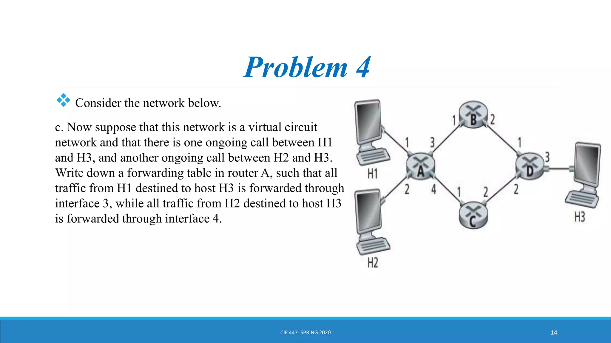 Problem 4
 Consider the network below.
c. Now suppose that this network is a virtual circuit
network and that there is one ongoing call between H1
and H3, and another ongoing call between H2 and H3.
Write down a forwarding table in router A, such that all
traffic from H1 destined to host H3 is forwarded through
interface 3, while all traffic from H2 destined to host H3
is forwarded through interface 4.
CIE 447- SPRING 2020 14
 