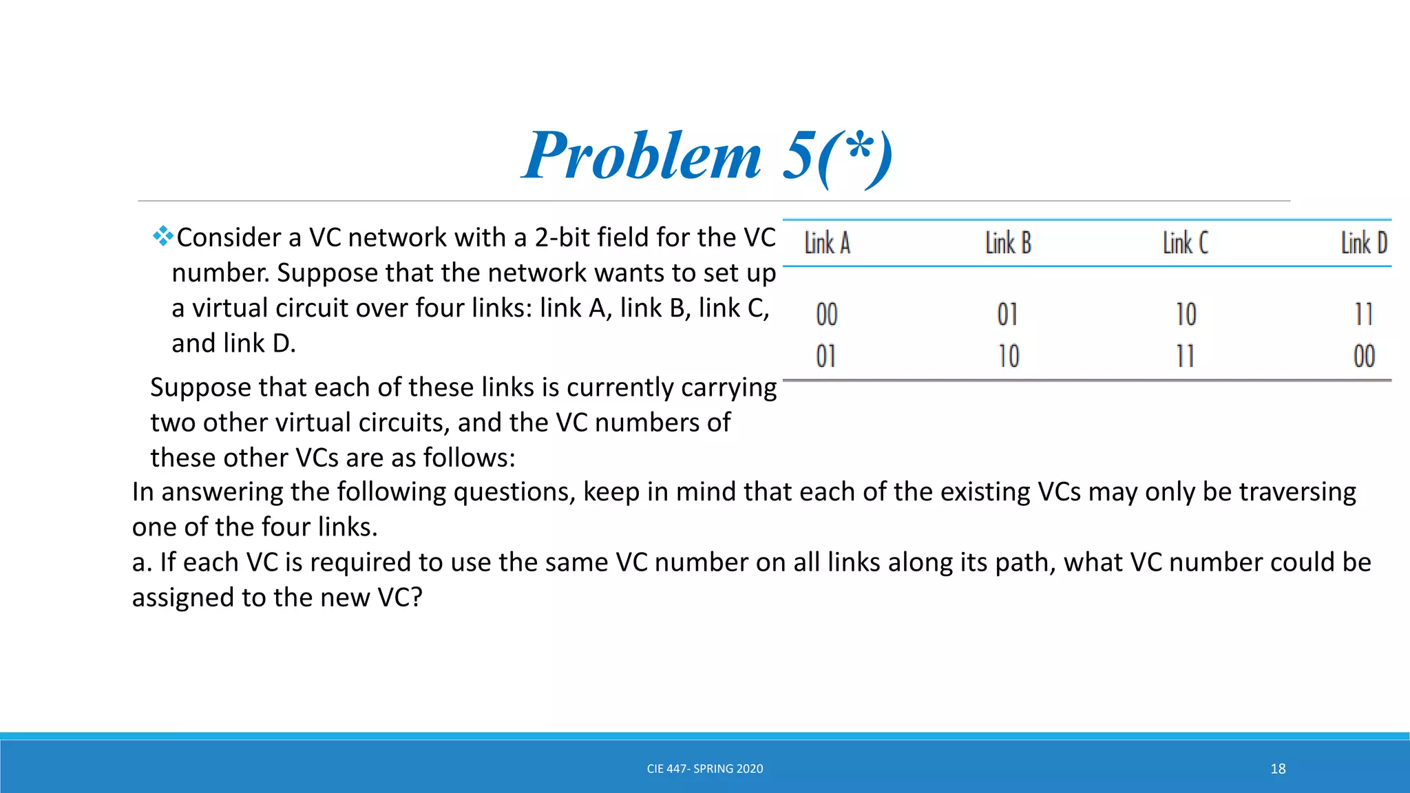 Problem 5(*)
Consider a VC network with a 2-bit field for the VC
number. Suppose that the network wants to set up
a virtual circuit over four links: link A, link B, link C,
and link D.
Suppose that each of these links is currently carrying
two other virtual circuits, and the VC numbers of
these other VCs are as follows:
CIE 447- SPRING 2020 18
In answering the following questions, keep in mind that each of the existing VCs may only be traversing
one of the four links.
a. If each VC is required to use the same VC number on all links along its path, what VC number could be
assigned to the new VC?
 