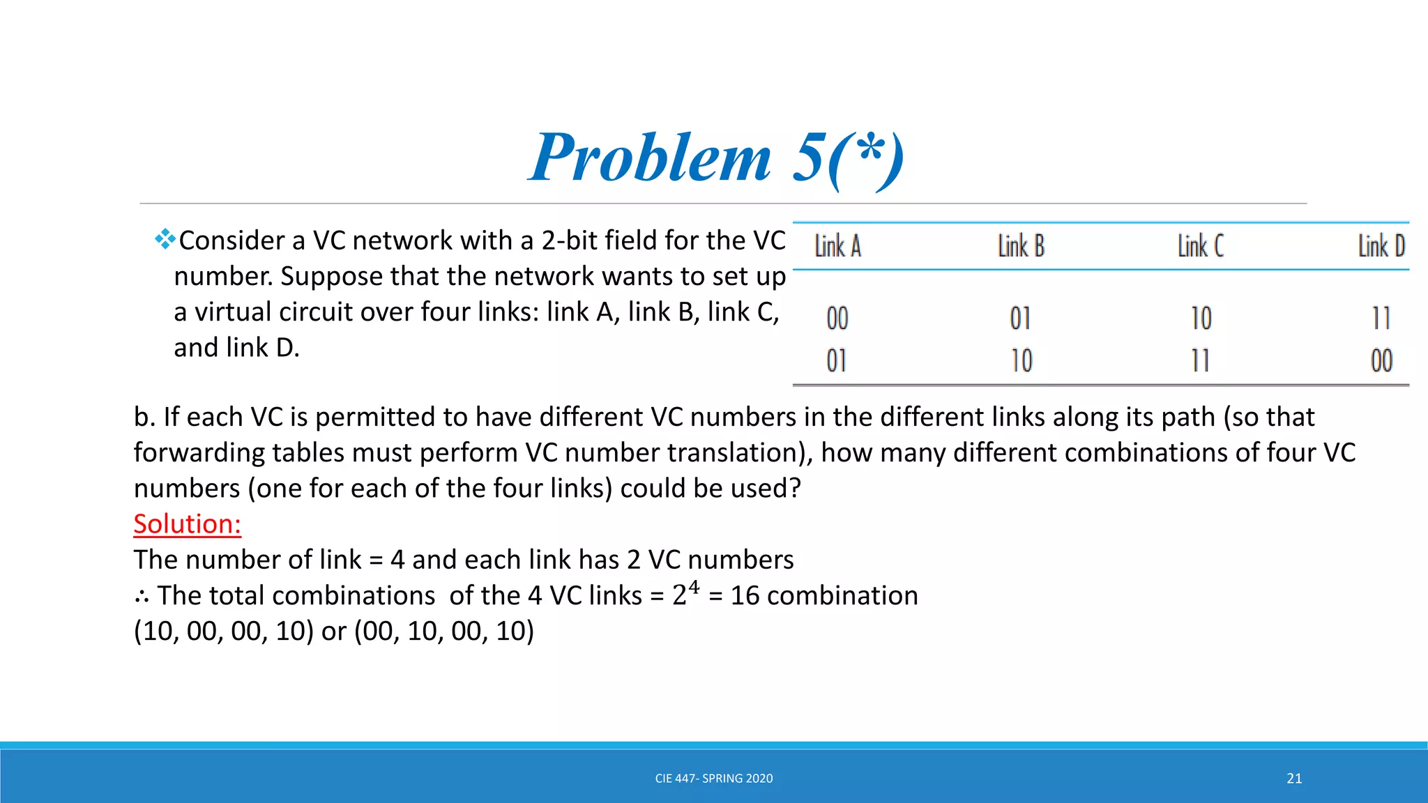 Problem 5(*)
Consider a VC network with a 2-bit field for the VC
number. Suppose that the network wants to set up
a virtual circuit over four links: link A, link B, link C,
and link D.
CIE 447- SPRING 2020 21
b. If each VC is permitted to have different VC numbers in the different links along its path (so that
forwarding tables must perform VC number translation), how many different combinations of four VC
numbers (one for each of the four links) could be used?
Solution:
The number of link = 4 and each link has 2 VC numbers
∴ The total combinations of the 4 VC links = 24 = 16 combination
(10, 00, 00, 10) or (00, 10, 00, 10)
 