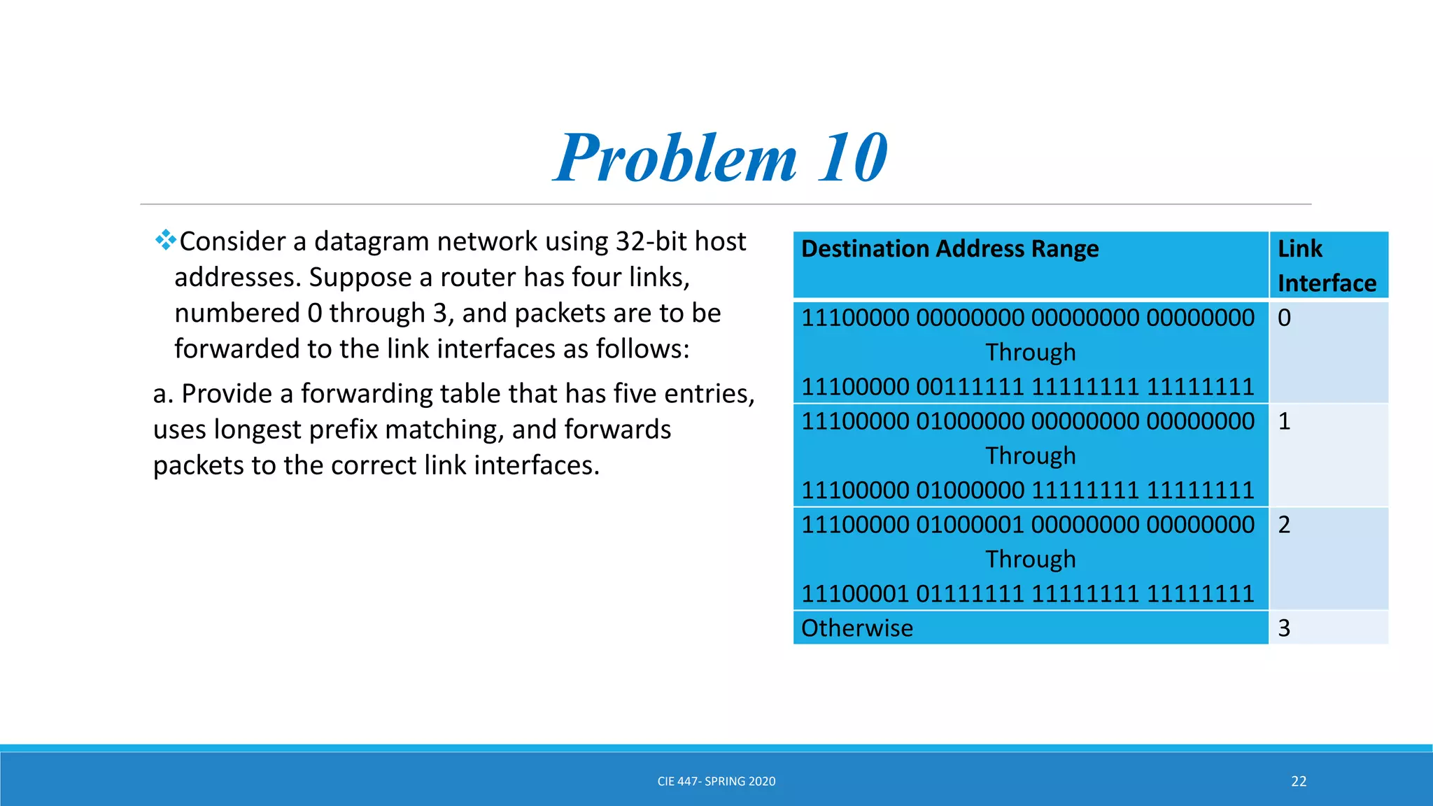 Problem 10
Consider a datagram network using 32-bit host
addresses. Suppose a router has four links,
numbered 0 through 3, and packets are to be
forwarded to the link interfaces as follows:
a. Provide a forwarding table that has five entries,
uses longest prefix matching, and forwards
packets to the correct link interfaces.
CIE 447- SPRING 2020 22
Destination Address Range Link
Interface
11100000 00000000 00000000 00000000
Through
11100000 00111111 11111111 11111111
0
11100000 01000000 00000000 00000000
Through
11100000 01000000 11111111 11111111
1
11100000 01000001 00000000 00000000
Through
11100001 01111111 11111111 11111111
2
Otherwise 3
 