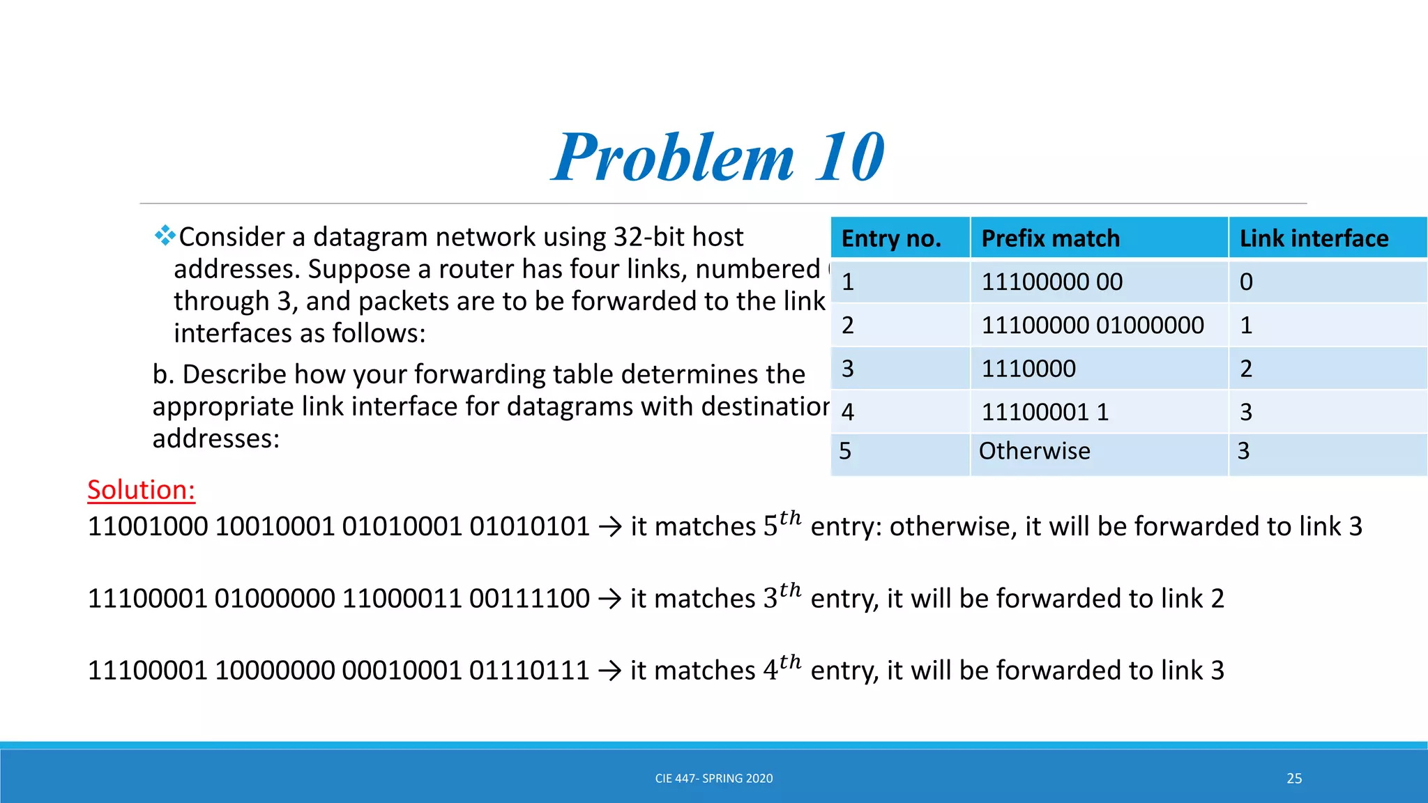 Problem 10
Consider a datagram network using 32-bit host
addresses. Suppose a router has four links, numbered 0
through 3, and packets are to be forwarded to the link
interfaces as follows:
b. Describe how your forwarding table determines the
appropriate link interface for datagrams with destination
addresses:
CIE 447- SPRING 2020 25
Entry no. Prefix match Link interface
1 11100000 00 0
2 11100000 01000000 1
3 1110000 2
4 11100001 1 3
5 Otherwise 3
Solution:
11001000 10010001 01010001 01010101 → it matches 5𝑡ℎ entry: otherwise, it will be forwarded to link 3
11100001 01000000 11000011 00111100 → it matches 3𝑡ℎ entry, it will be forwarded to link 2
11100001 10000000 00010001 01110111 → it matches 4𝑡ℎ
entry, it will be forwarded to link 3
 