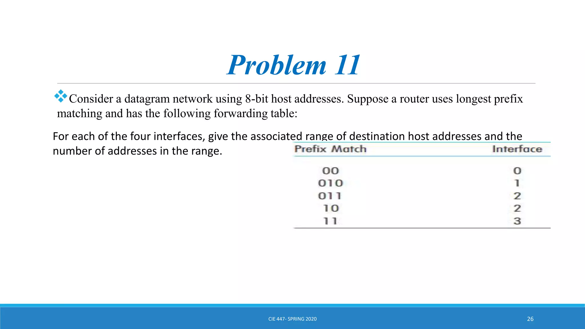 Problem 11
Consider a datagram network using 8-bit host addresses. Suppose a router uses longest prefix
matching and has the following forwarding table:
For each of the four interfaces, give the associated range of destination host addresses and the
number of addresses in the range.
CIE 447- SPRING 2020 26
 