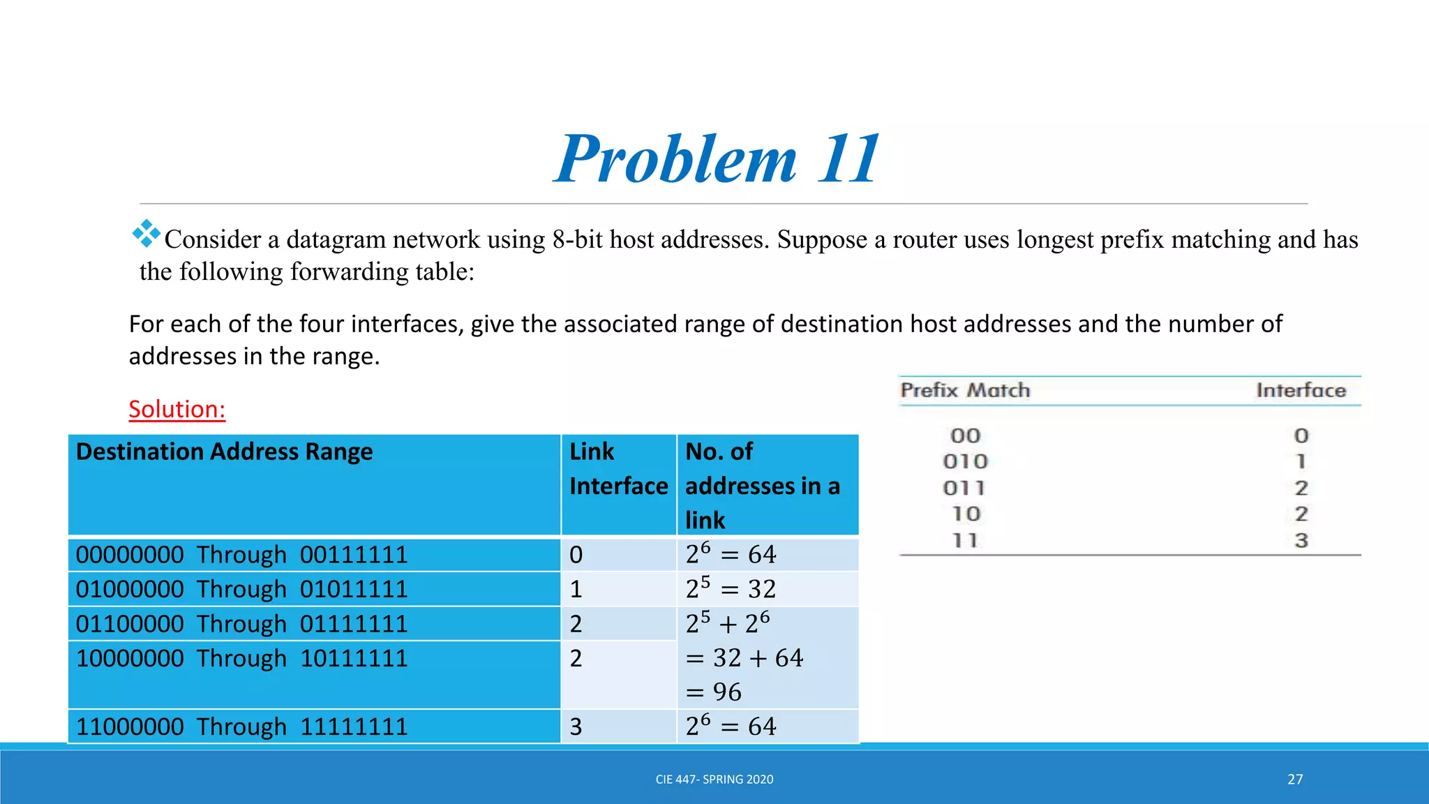 Problem 11
Consider a datagram network using 8-bit host addresses. Suppose a router uses longest prefix matching and has
the following forwarding table:
For each of the four interfaces, give the associated range of destination host addresses and the number of
addresses in the range.
Solution:
CIE 447- SPRING 2020 27
Destination Address Range Link
Interface
No. of
addresses in a
link
00000000 Through 00111111 0 26 = 64
01000000 Through 01011111 1 25 = 32
01100000 Through 01111111 2 25 + 26
= 32 + 64
= 96
10000000 Through 10111111 2
11000000 Through 11111111 3 26
= 64
 
