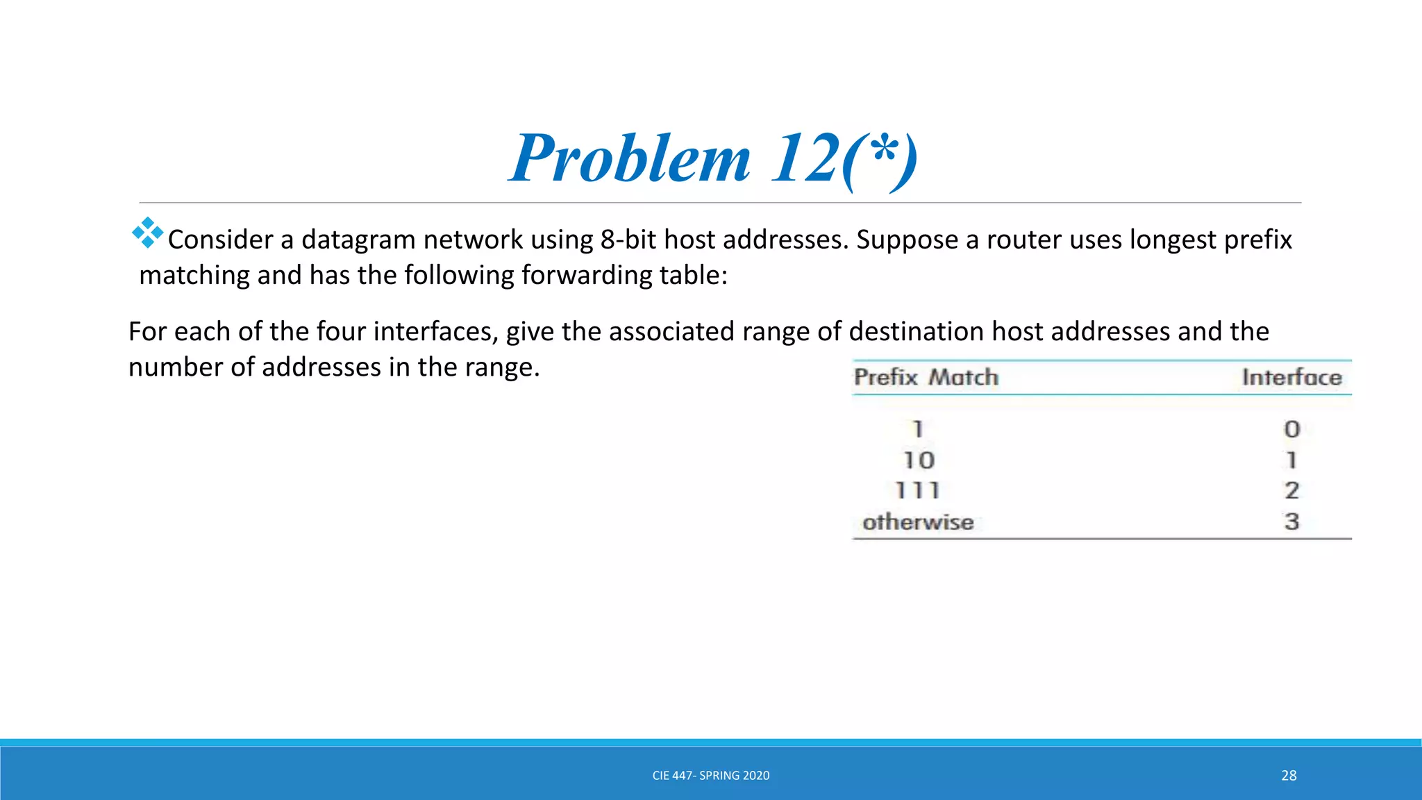 Problem 12(*)
Consider a datagram network using 8-bit host addresses. Suppose a router uses longest prefix
matching and has the following forwarding table:
For each of the four interfaces, give the associated range of destination host addresses and the
number of addresses in the range.
CIE 447- SPRING 2020 28
 