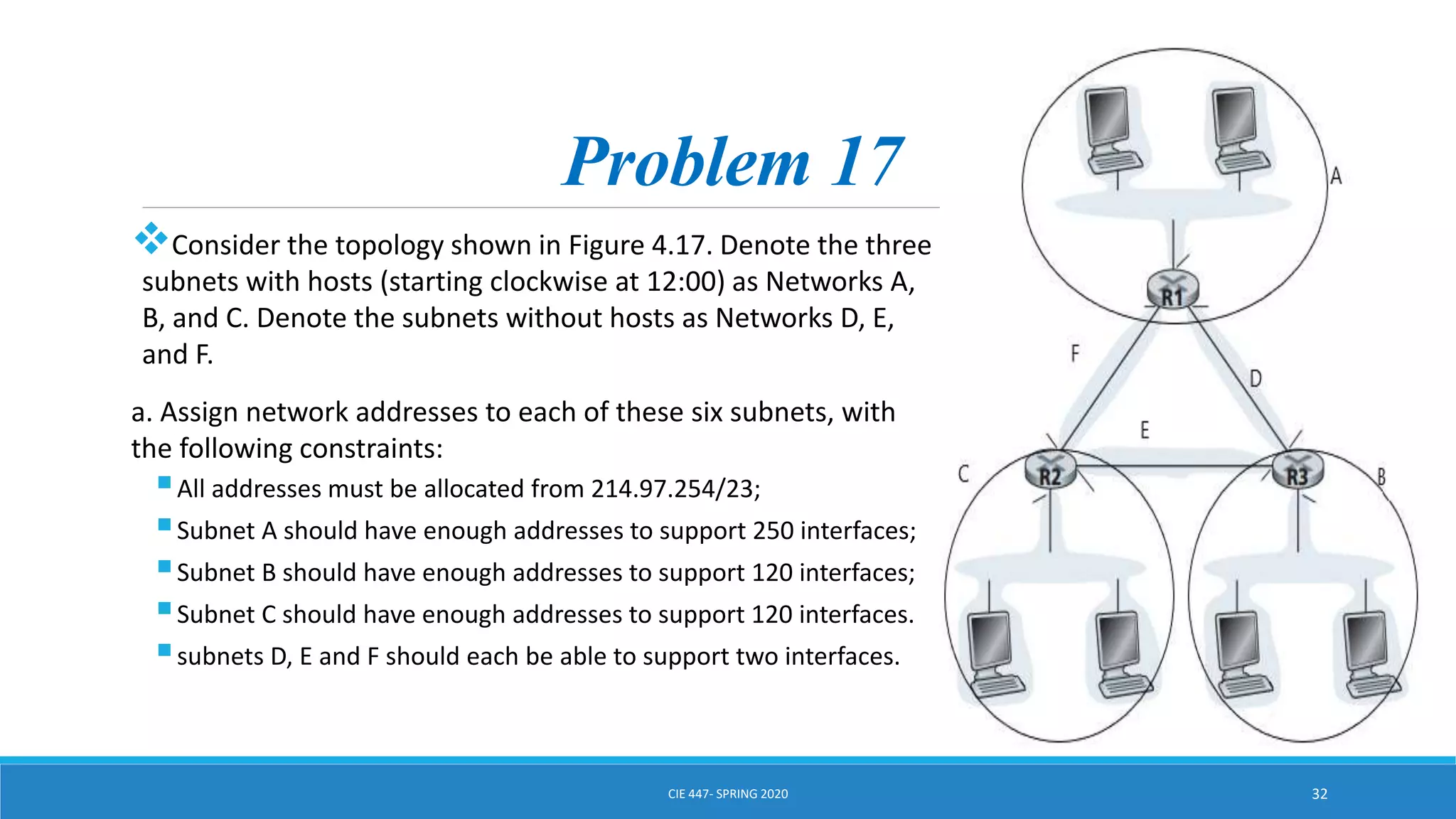 Problem 17
Consider the topology shown in Figure 4.17. Denote the three
subnets with hosts (starting clockwise at 12:00) as Networks A,
B, and C. Denote the subnets without hosts as Networks D, E,
and F.
a. Assign network addresses to each of these six subnets, with
the following constraints:
All addresses must be allocated from 214.97.254/23;
Subnet A should have enough addresses to support 250 interfaces;
Subnet B should have enough addresses to support 120 interfaces;
Subnet C should have enough addresses to support 120 interfaces.
subnets D, E and F should each be able to support two interfaces.
CIE 447- SPRING 2020 32
 