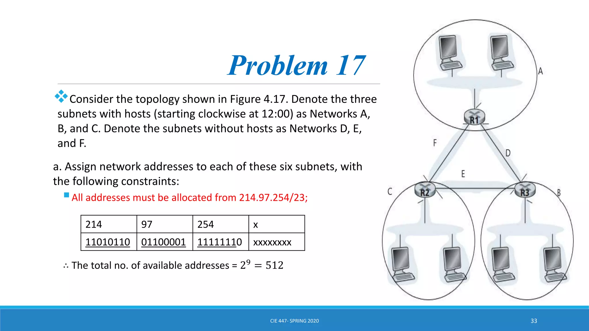 Problem 17
Consider the topology shown in Figure 4.17. Denote the three
subnets with hosts (starting clockwise at 12:00) as Networks A,
B, and C. Denote the subnets without hosts as Networks D, E,
and F.
a. Assign network addresses to each of these six subnets, with
the following constraints:
All addresses must be allocated from 214.97.254/23;
∴ The total no. of available addresses = 29 = 512
CIE 447- SPRING 2020 33
214 97 254 x
11010110 01100001 11111110 xxxxxxxx
 