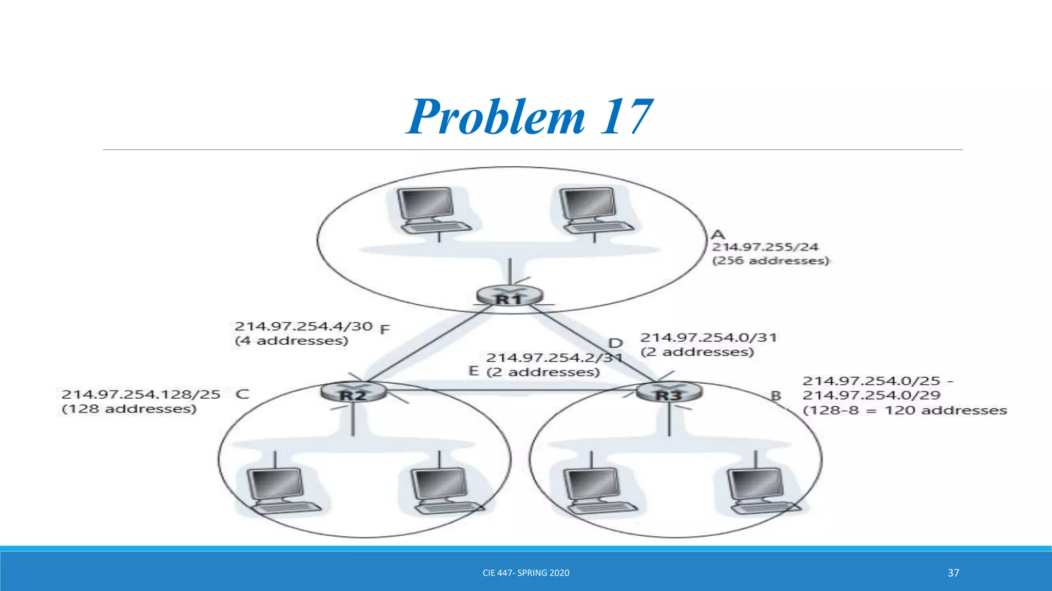 Problem 17
CIE 447- SPRING 2020 37
 